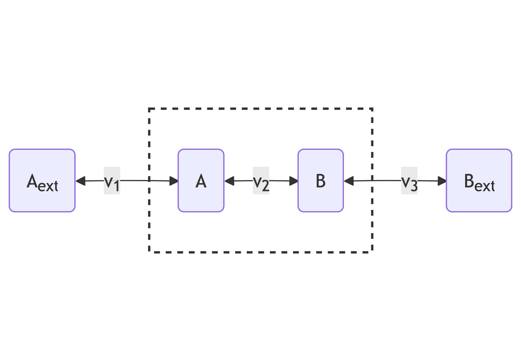 Performance comparison